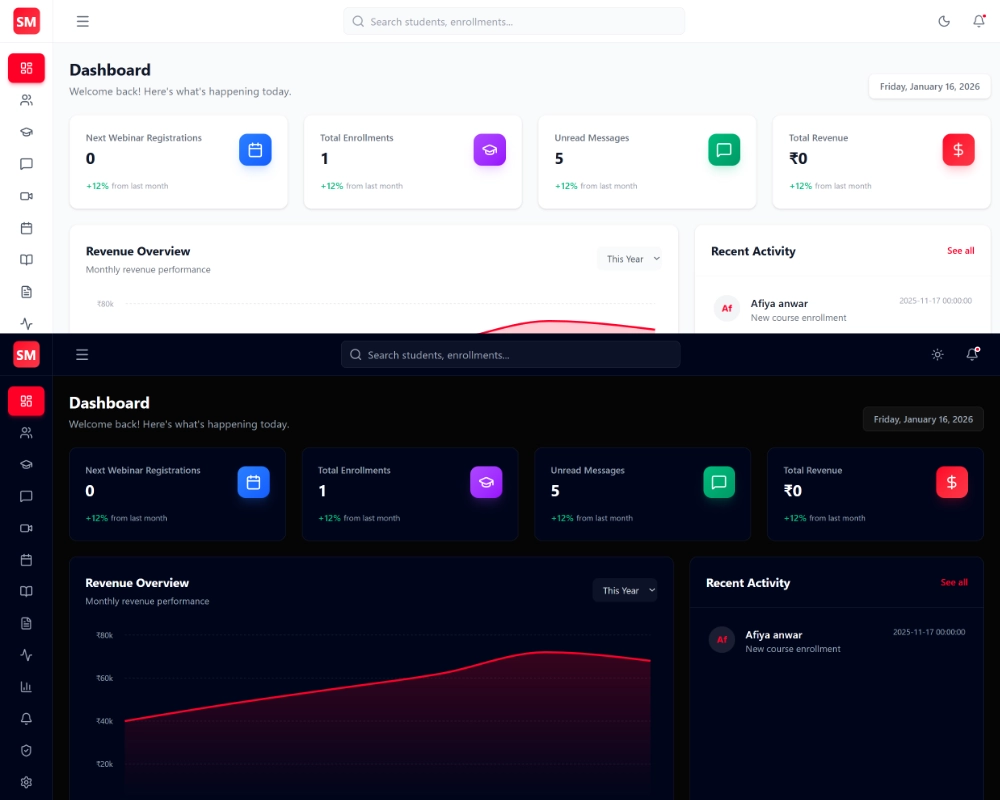 Dashboard Web Development best dashboard design